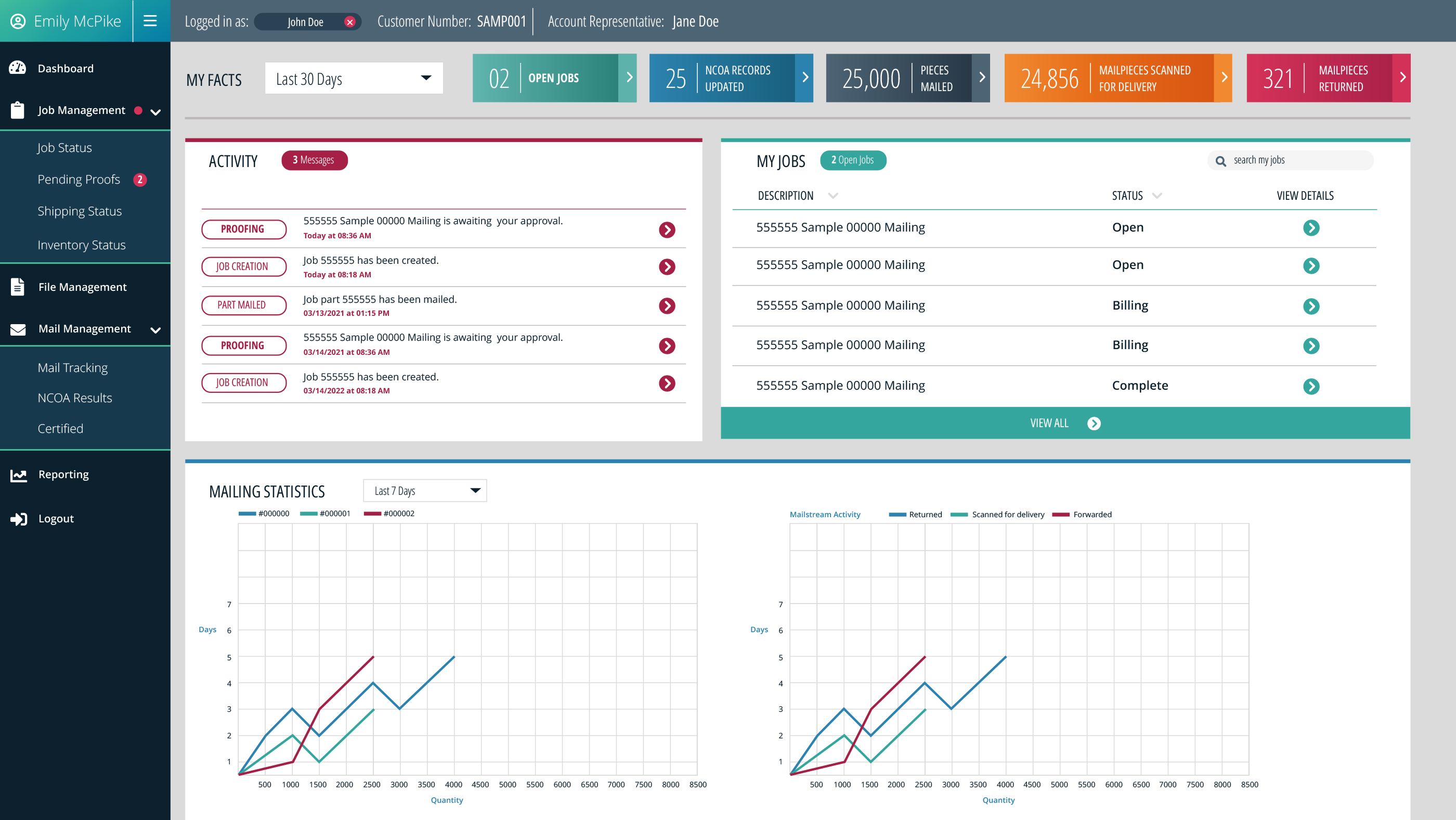 Client portal dashboard with each component displayed in the main navigation.