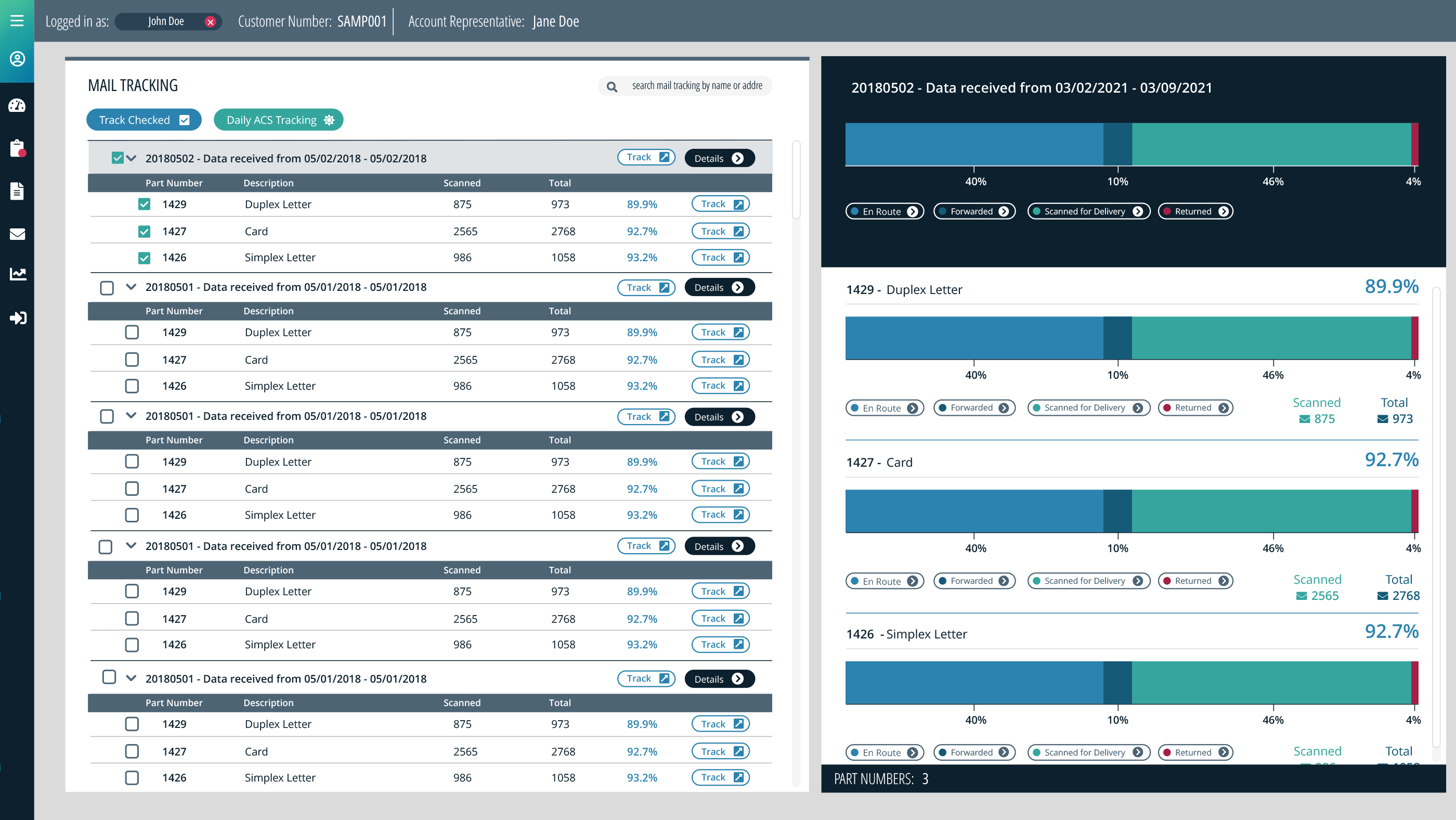 Client portal mail tracking dashboard with data-driven bar graphs. Information has been modified to protect customer identity.