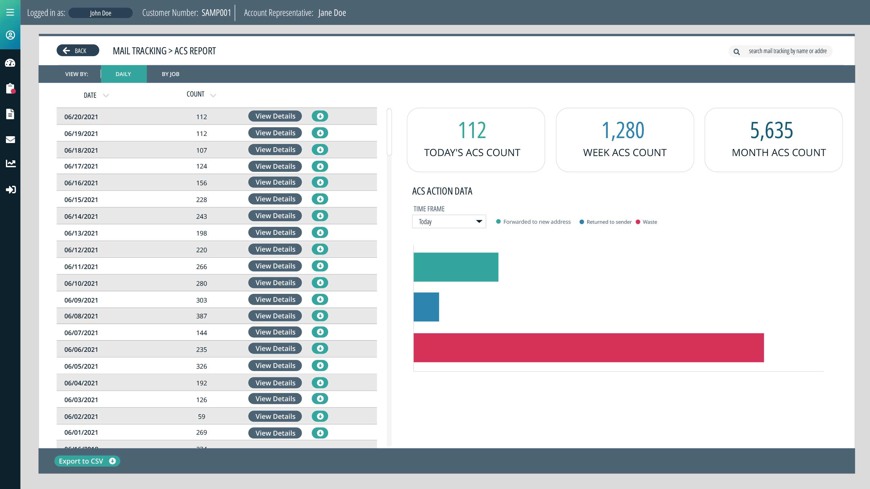 Client portal ACS dashboard. Information has been modified to protect customer identity.